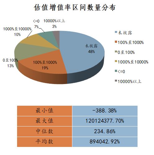 2017-2021年國內(nèi)估值報告在信息咨詢服務(wù)中的應(yīng)用情況統(tǒng)計(jì)分析