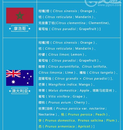 最新進(jìn)口水果準(zhǔn)入名單更新，附完整輸華水果名錄，專業(yè)解讀來了